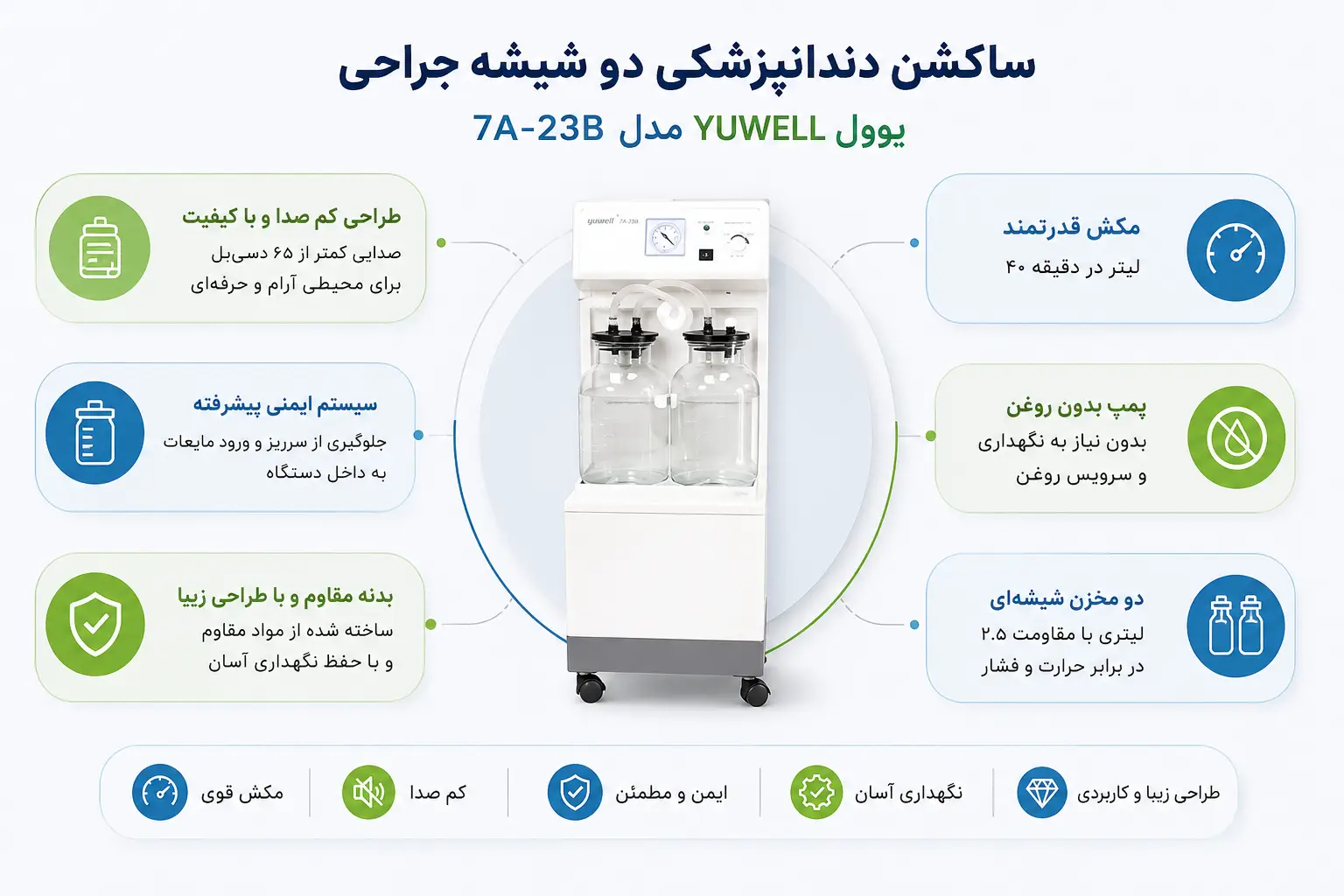 ساکشن جراحی پایه بلند یوول