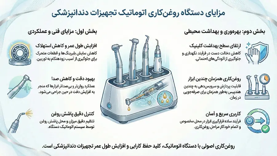 مزایای دستگاه روغن کاری
