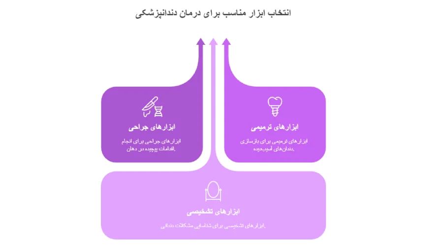 انواع اینسترومنت دندانپزشکی