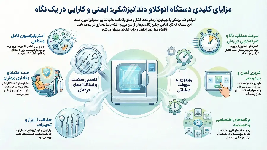 مزایای اتوکلاوهای دندانپزشکی