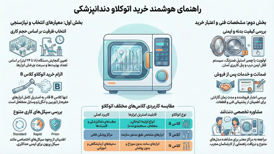 خرید اتوکلاو دندانپزشکی