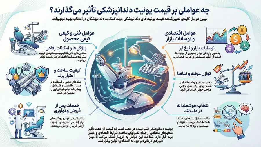 قیمت یونیت دندانپزشکی