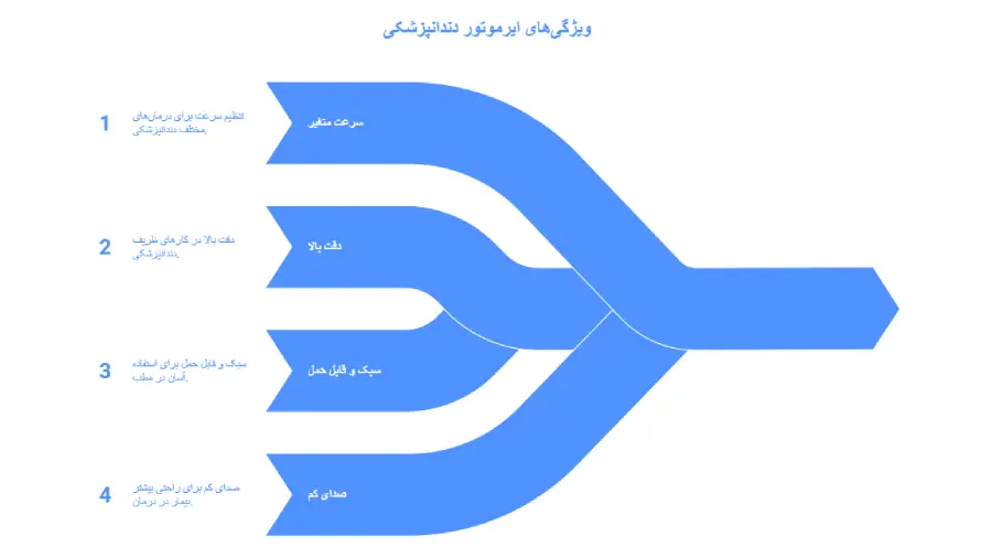 ویژگی های ایرموتور دندانپزشکی