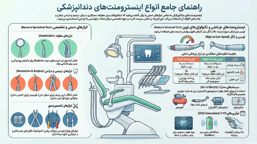 ویژگی های اینسترومنت 